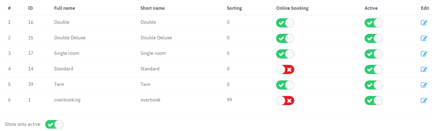 Room categories